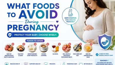 What Foods To Avoid During Pregnancy