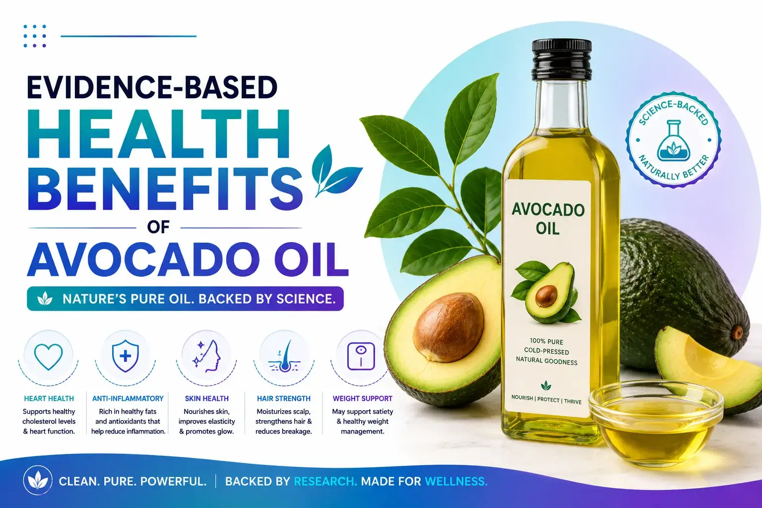 Health Benefits of Avocado Oil