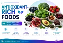 Antioxidant-Rich Foods