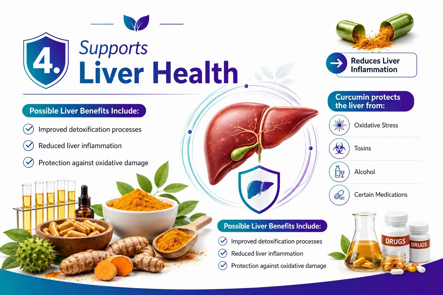 Supports Liver Health System